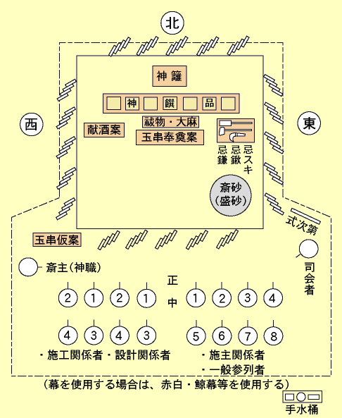 祭場略図